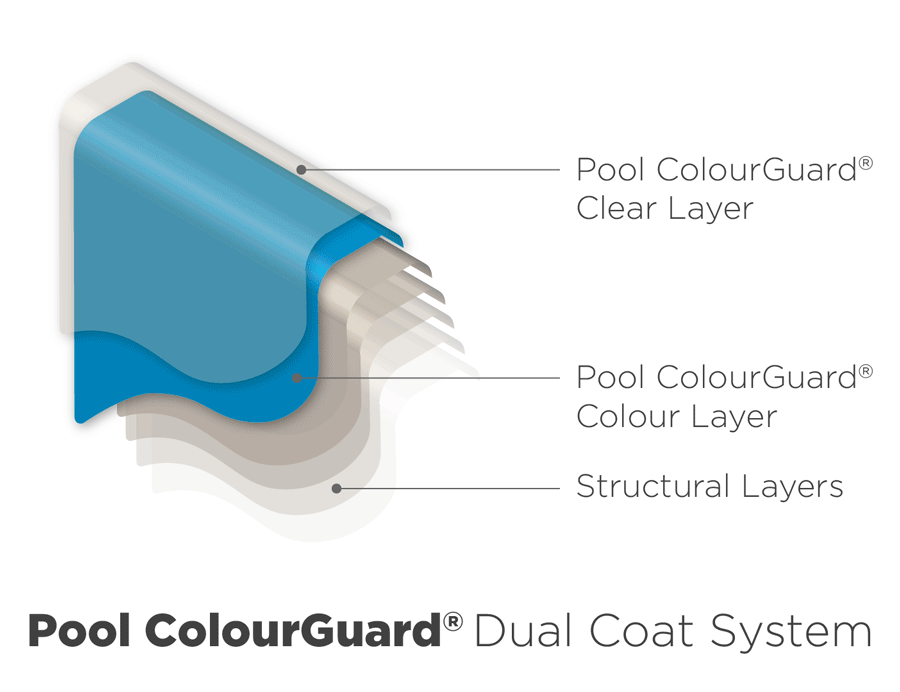 Pool ColourGuard dual-coat layer protection system